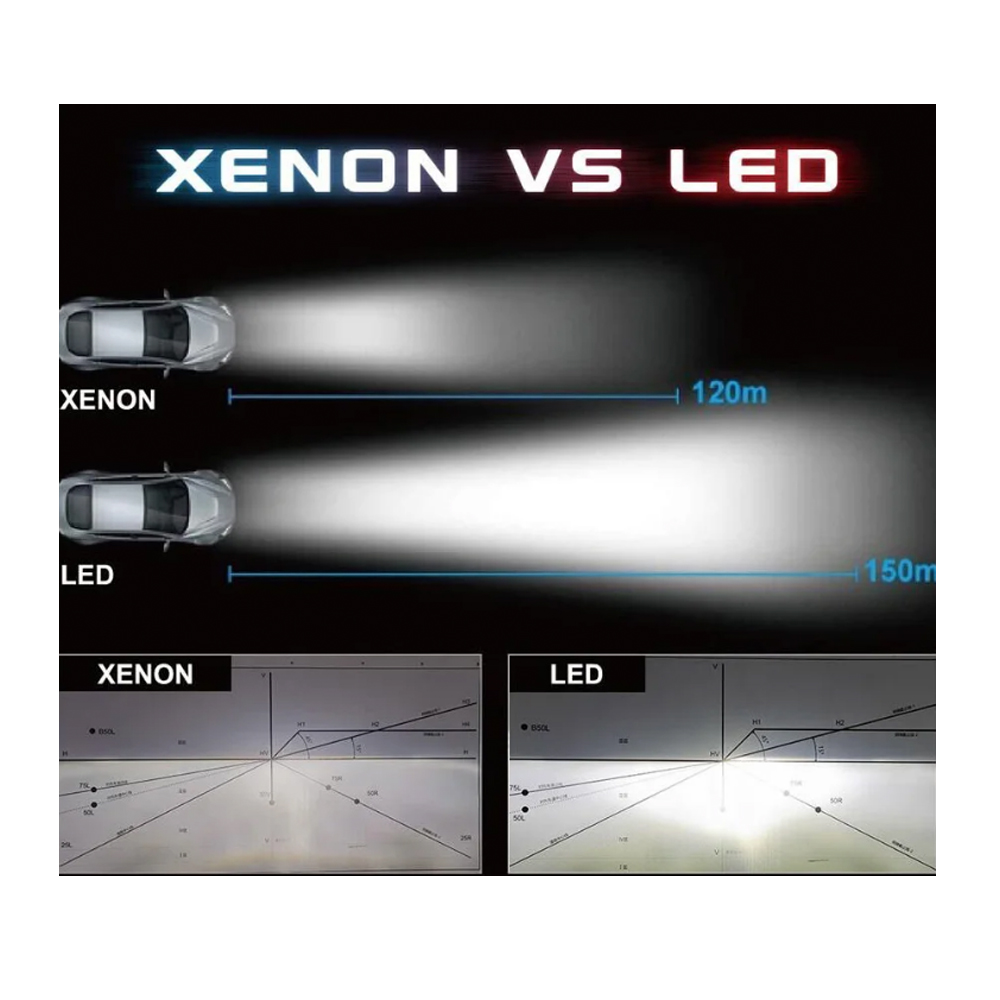 D2R Led izzó 2db 3 D2R Led izzó 2db - Image 3