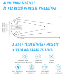 Teszt Kia 10 H9 Smart LED szett Bluetooth APP vezérléssel